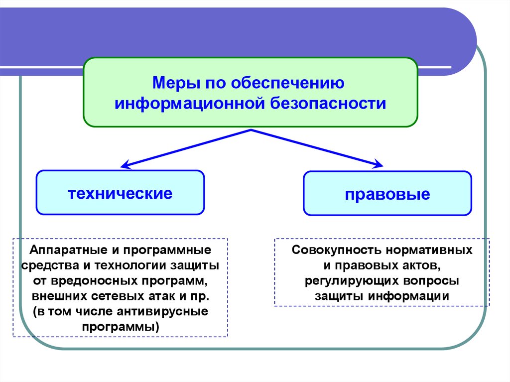 Изображения.